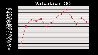 valuation.bmp